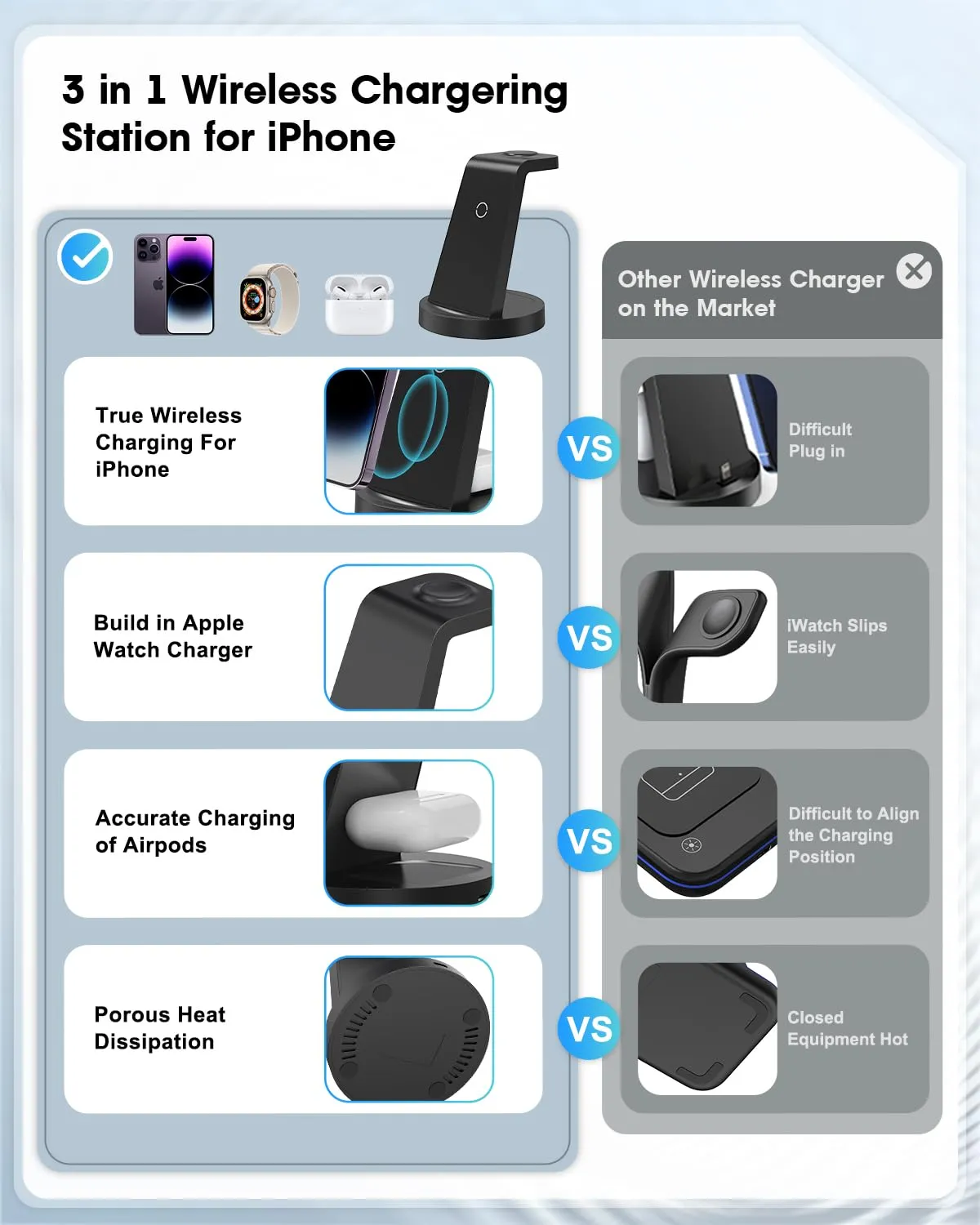 3 in 1 Charging Station for Apple Device, Wireless Charger for iPhone 16 15 14 13 12 11 Pro Max & Apple Watch iwatch- Charging Stand Dock for AirPods