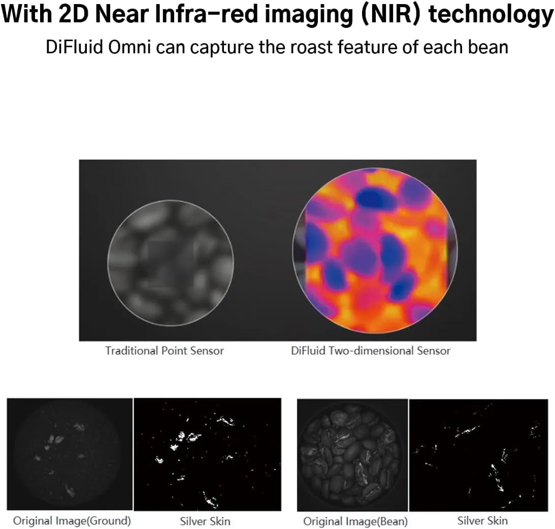 Coffee Roast Degree/Particle Analyzer 2-In-1, NIR Imaging, Auto Diffusor, SDK & OTA for Coffee Roasters & Baristas - Commercial or Home Use
