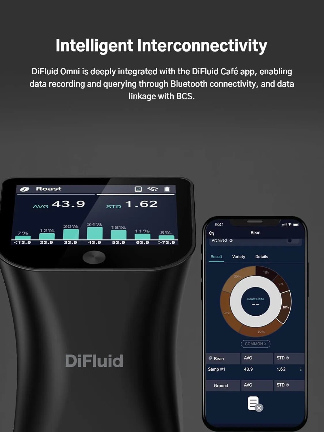 Coffee Roast Degree/Particle Analyzer 2-In-1, NIR Imaging, Auto Diffusor, SDK & OTA for Coffee Roasters & Baristas - Commercial or Home Use