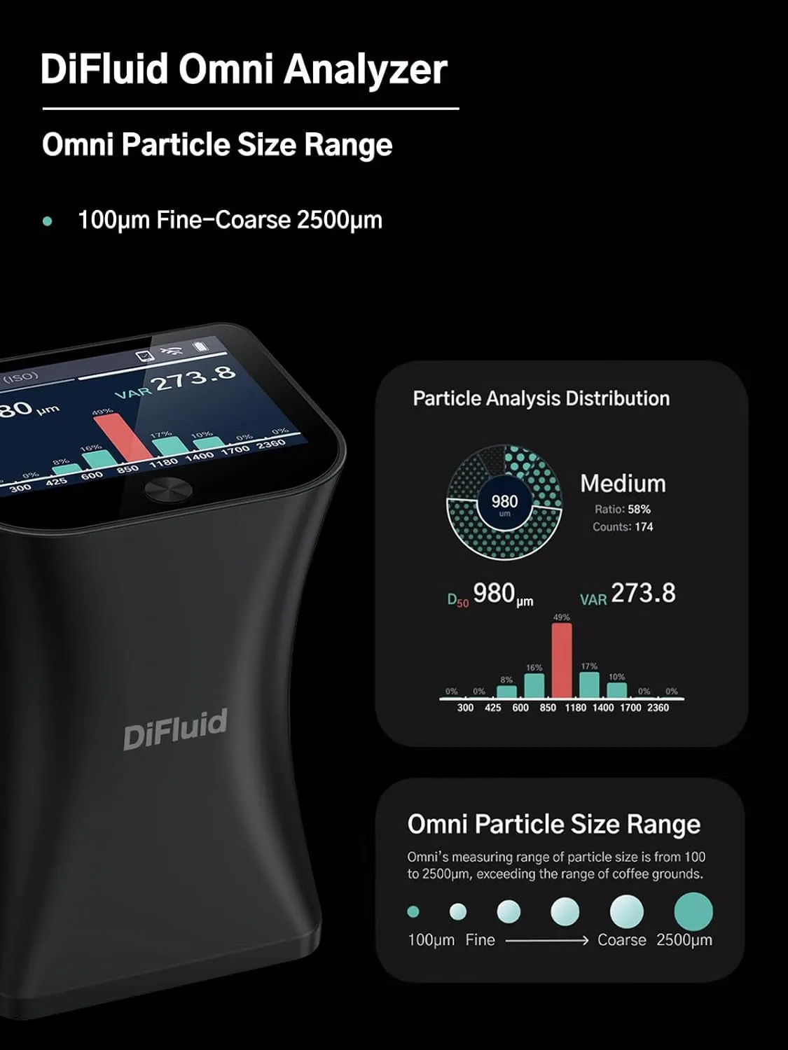 Coffee Roast Degree/Particle Analyzer 2-In-1, NIR Imaging, Auto Diffusor, SDK & OTA for Coffee Roasters & Baristas - Commercial or Home Use