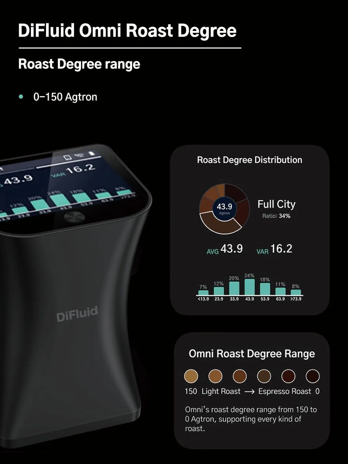 Coffee Roast Degree/Particle Analyzer 2-In-1, NIR Imaging, Auto Diffusor, SDK & OTA for Coffee Roasters & Baristas - Commercial or Home Use