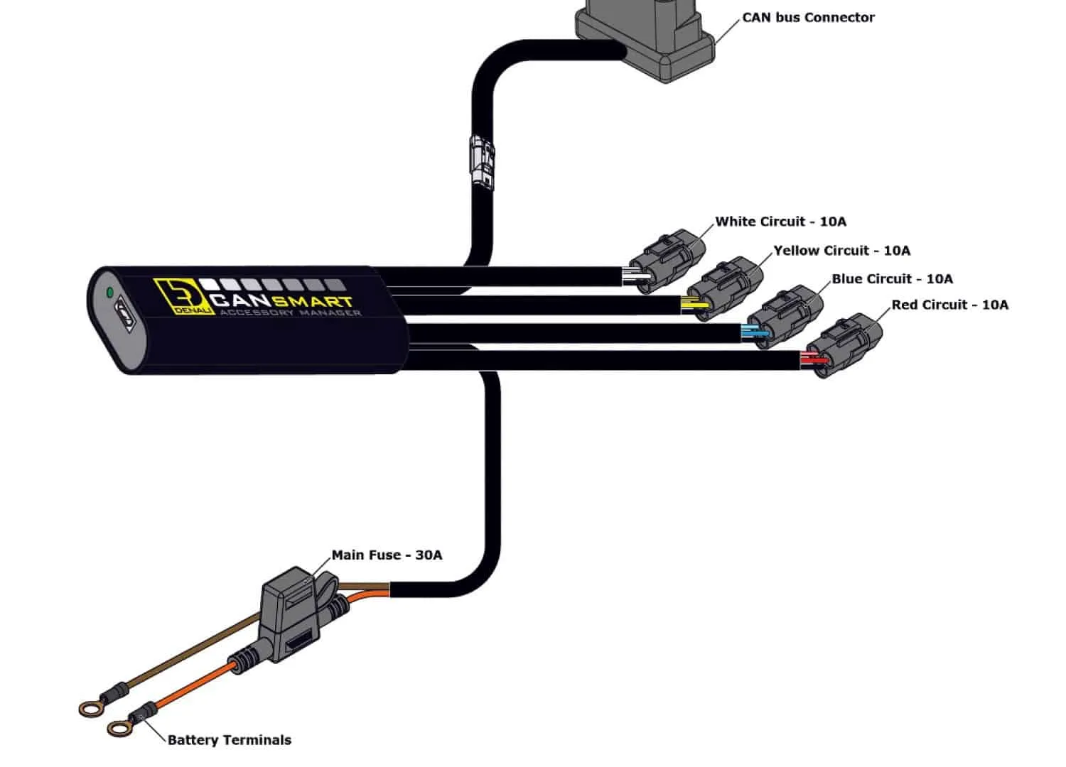 DENALI Plug n Play CANsmart Controller for Triumph Tiger 1200 and 900 Series Gen II (DNL.WHS.24600)