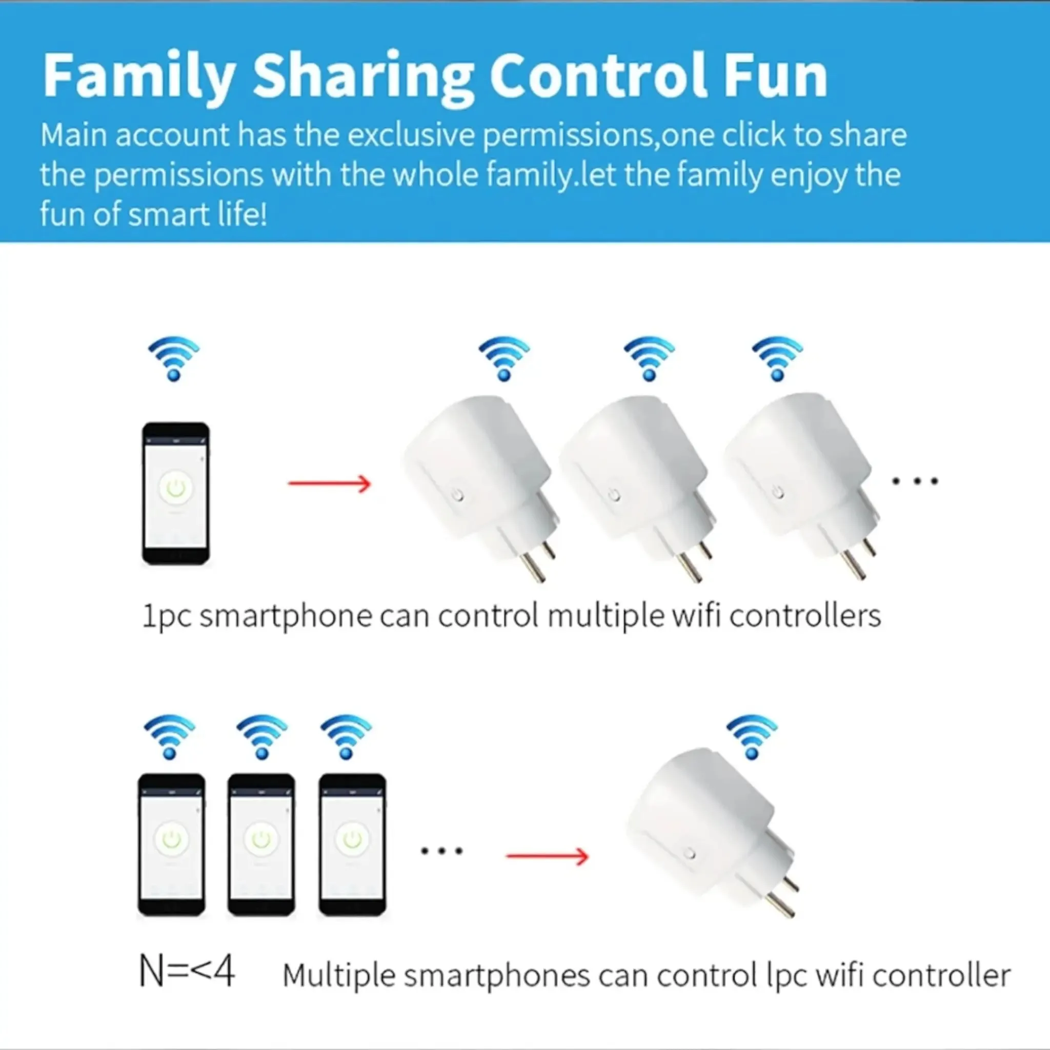 Energy Monitoring Smart Plug – WiFi Control & Timer