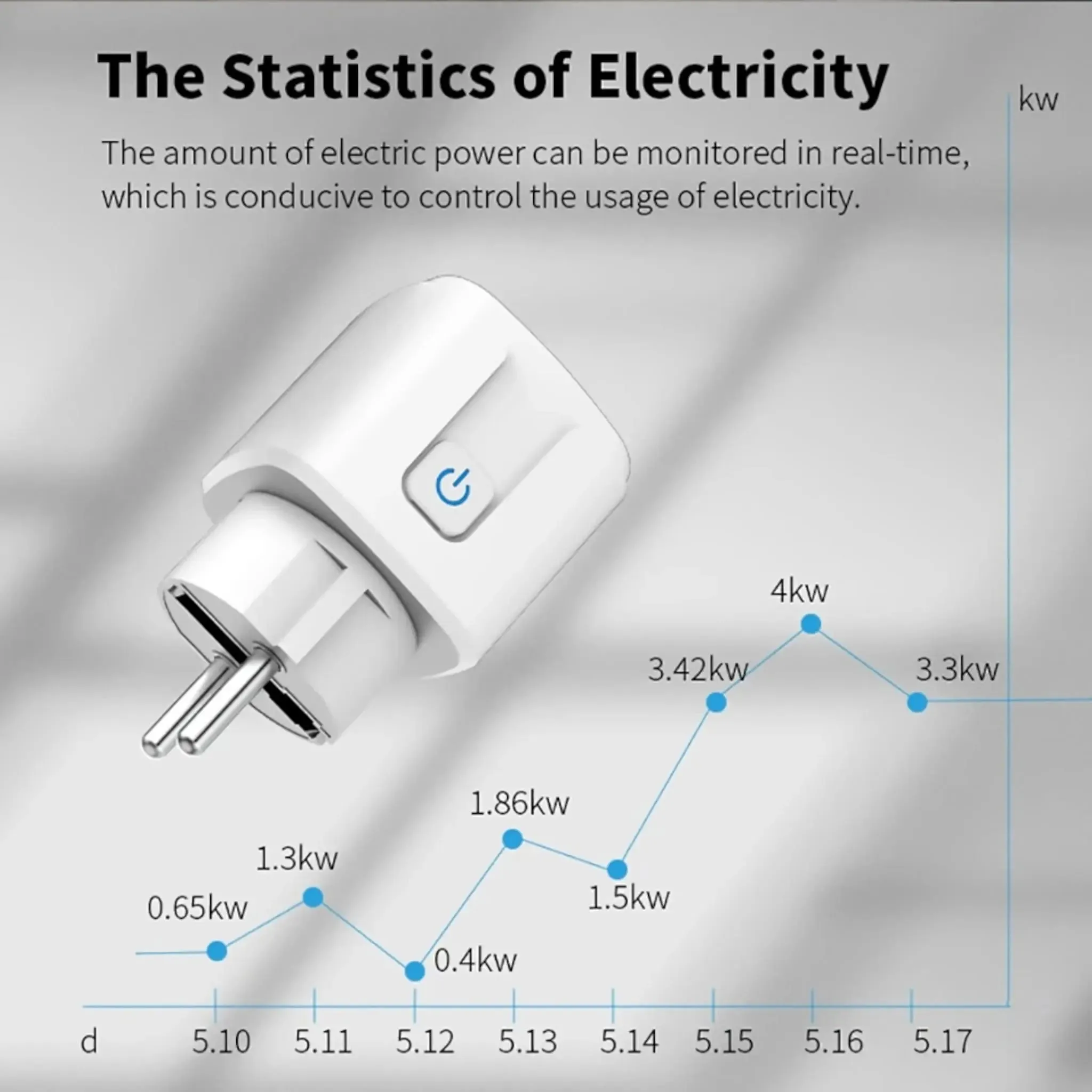 Energy Monitoring Smart Plug – WiFi Control & Timer