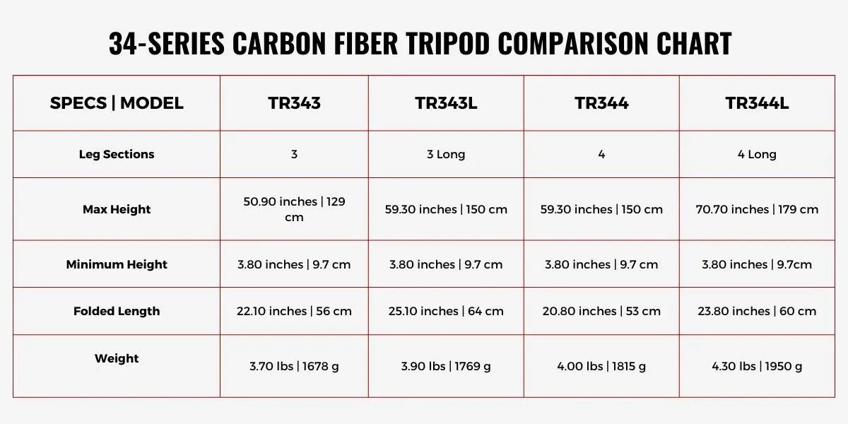 TR343L Pro-Stix Carbon Fiber Tripod | 3 Sections 59 inches height