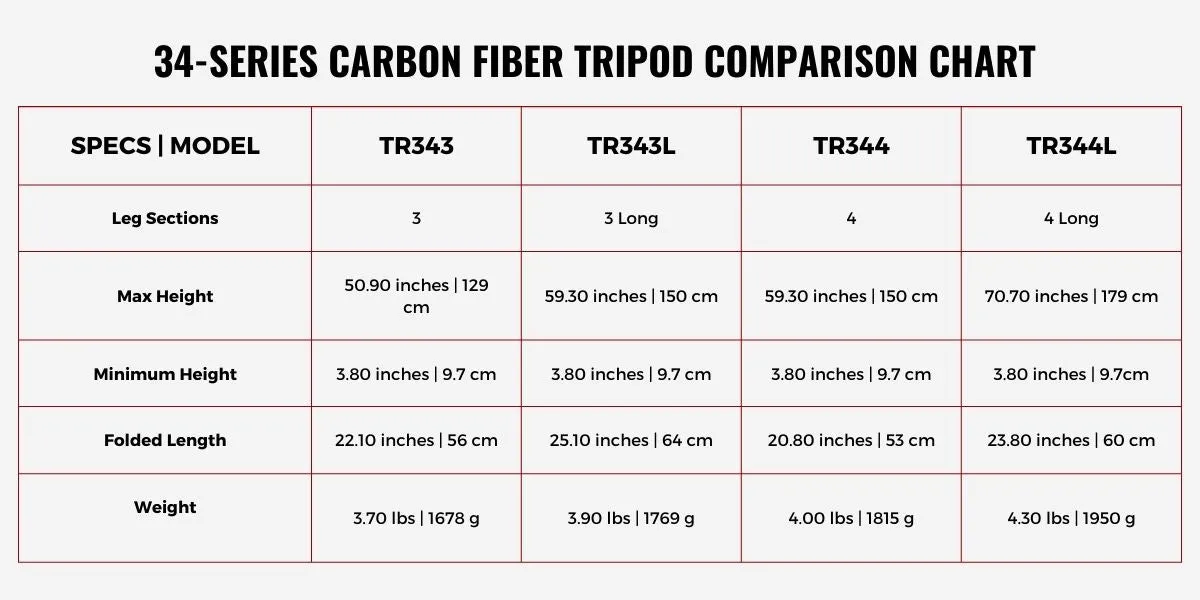 TR344L Carbon Fiber Tripod | 4 sections 71" height